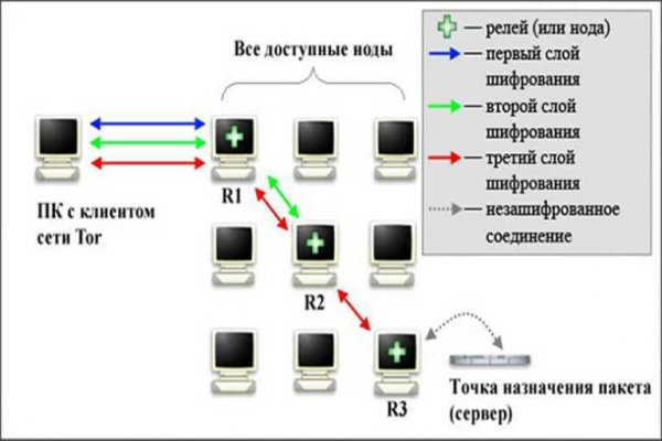 Ссылка омг омг омг